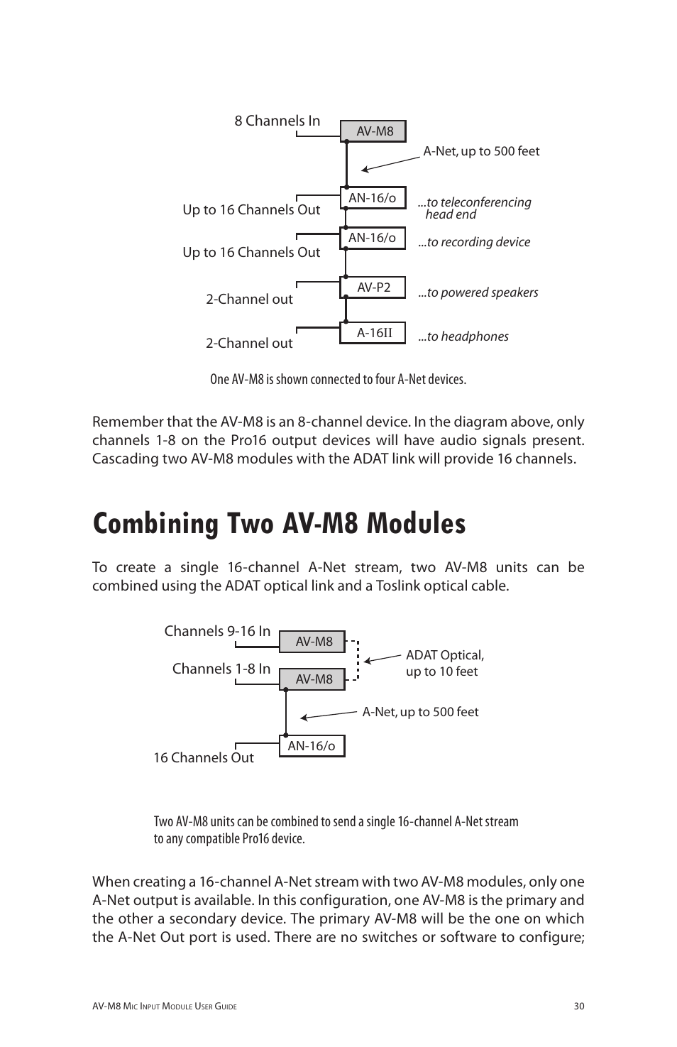 Combining two av-m8 modules | Aviom AV-M8 User Manual | Page 38 / 57