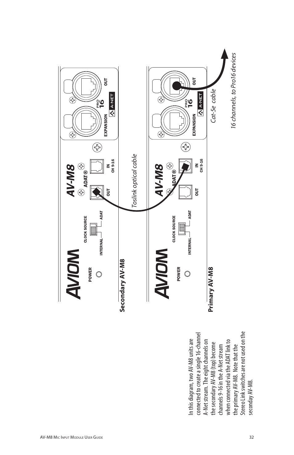 Av -m 8 | Aviom AV-M8 User Manual | Page 40 / 57