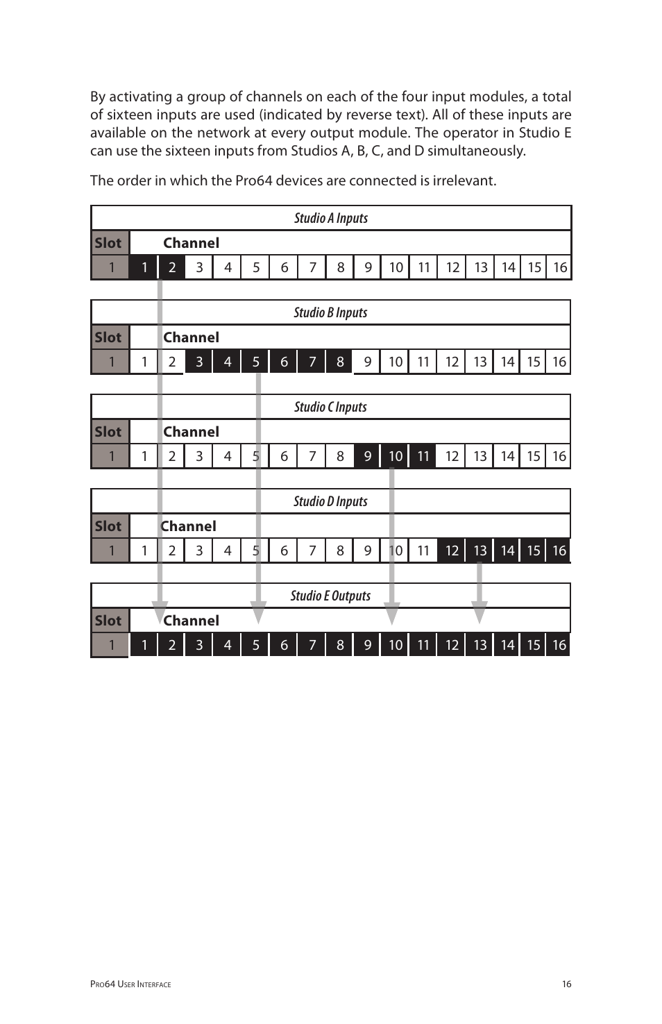 Aviom 6416i User Manual | Page 25 / 97
