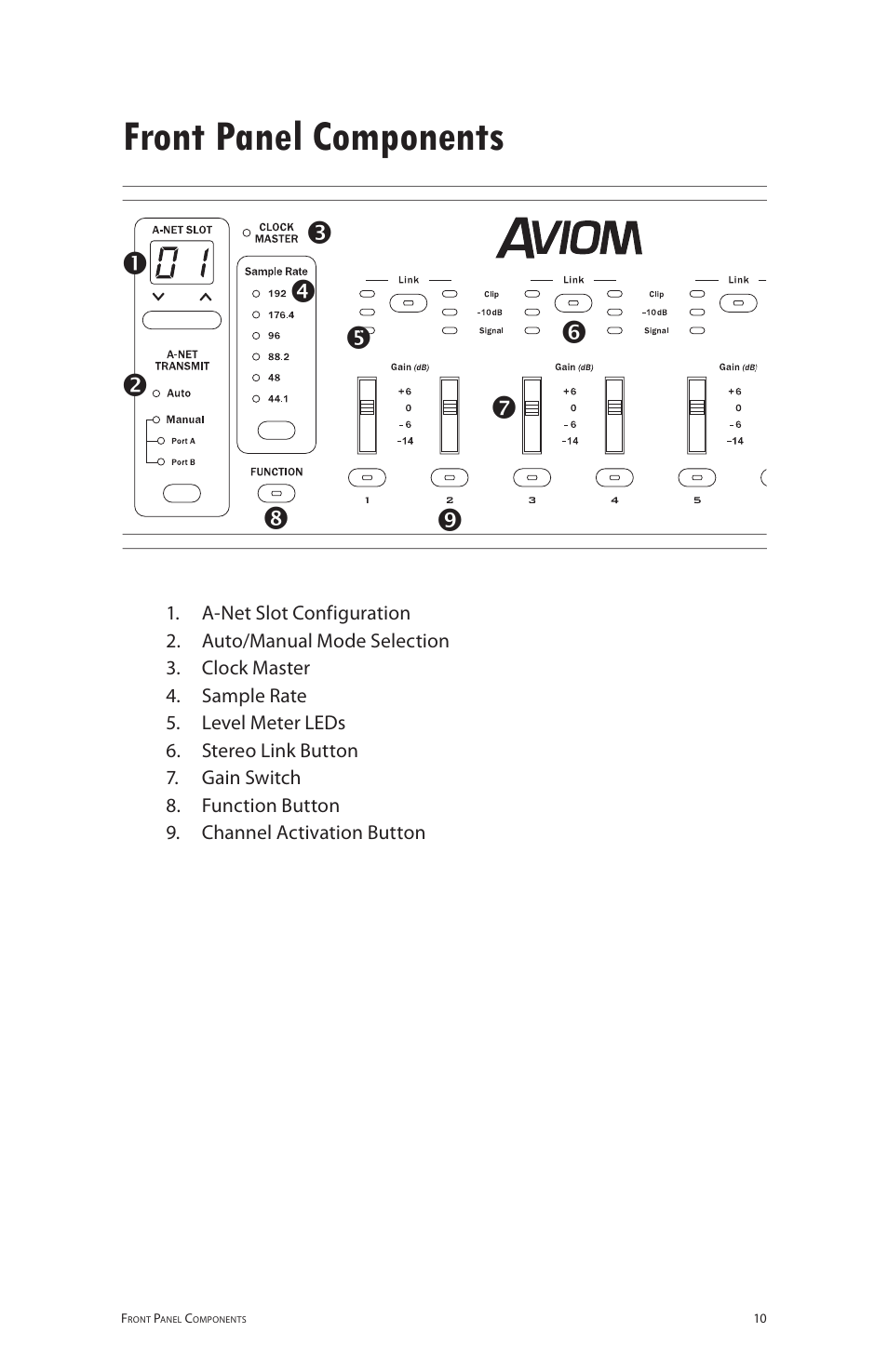Front panel components | Aviom 6416i User Manual | Page 37 / 97
