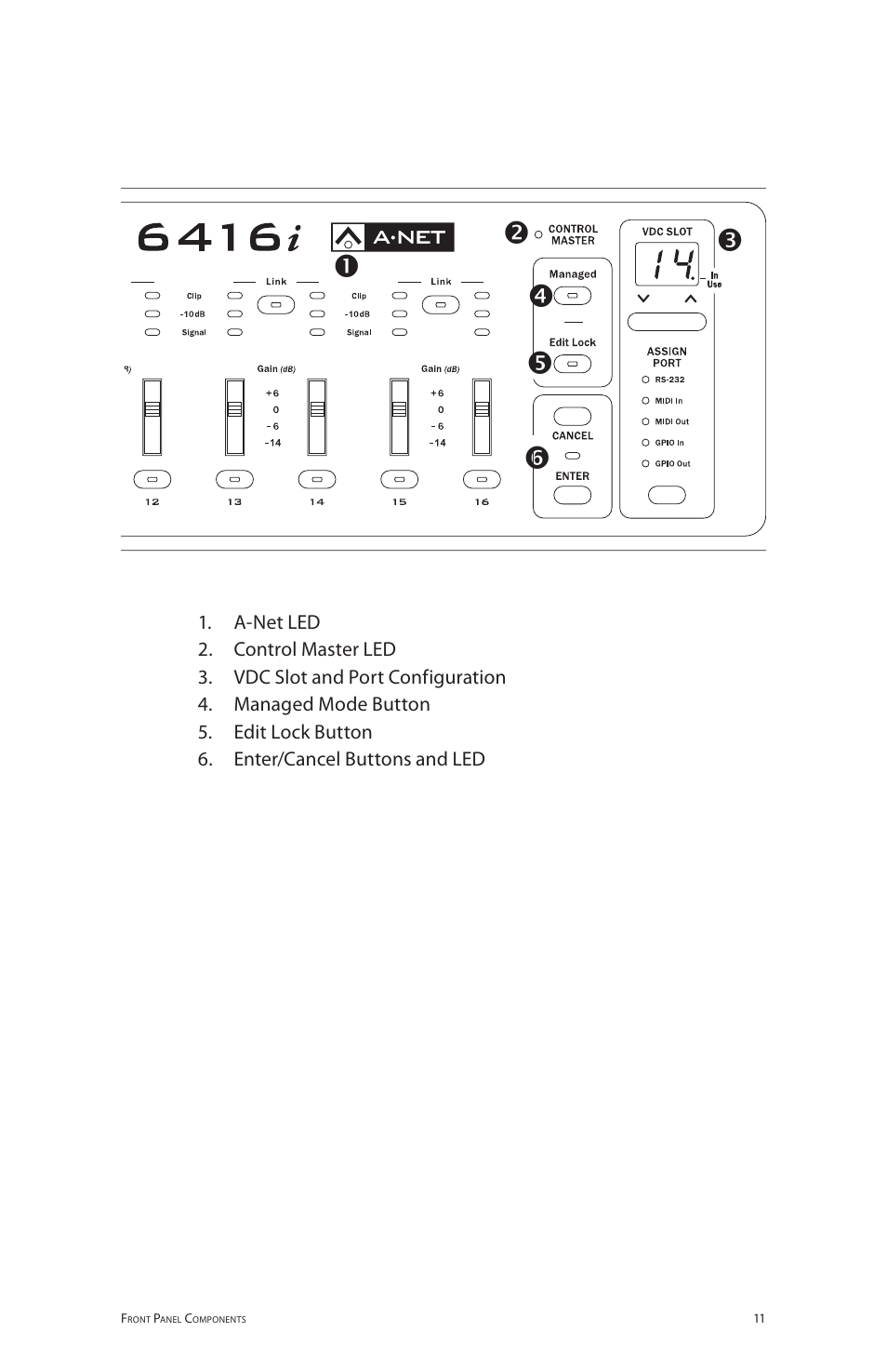 Aviom 6416i User Manual | Page 38 / 97