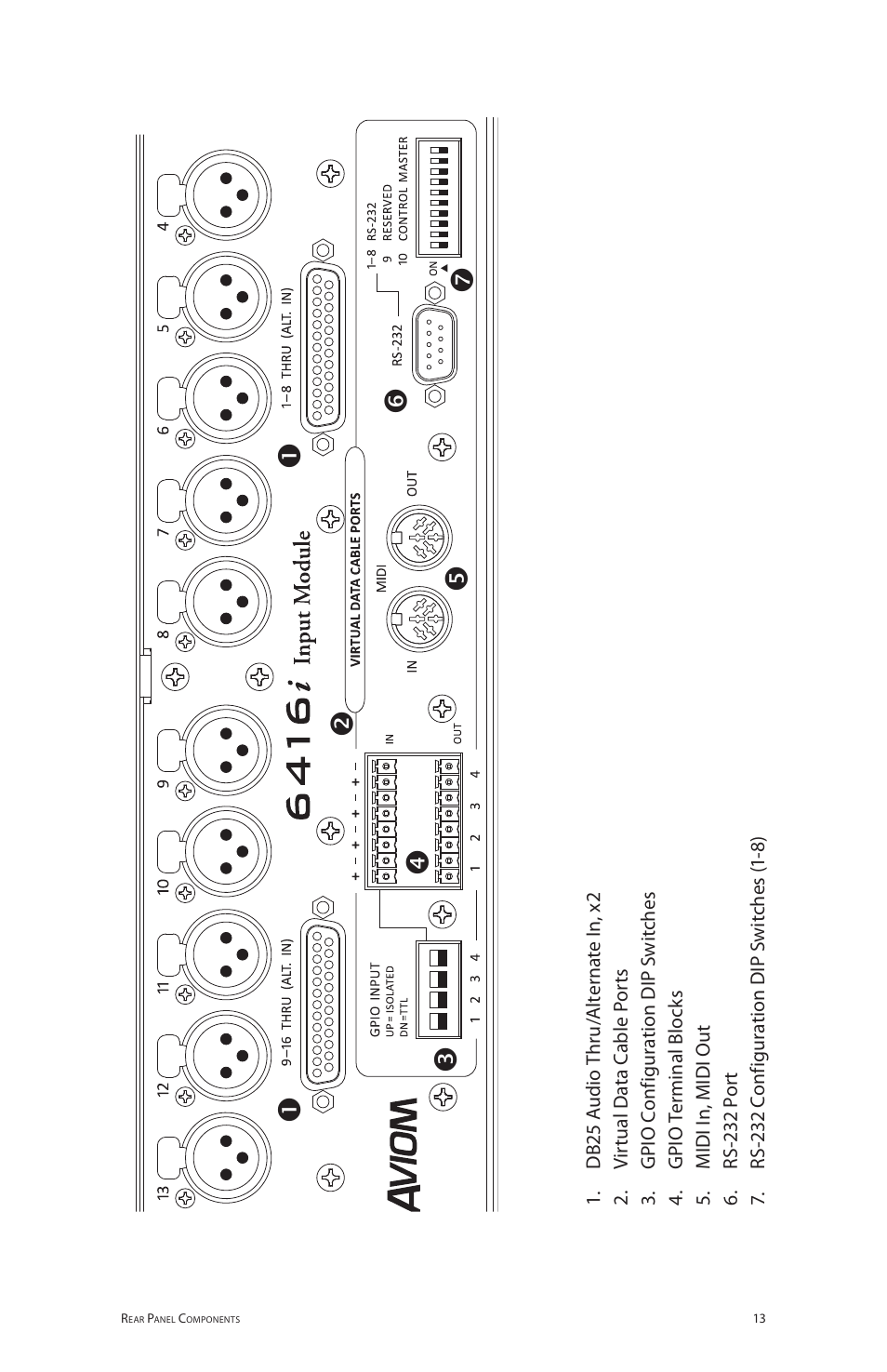 Aviom 6416i User Manual | Page 40 / 97