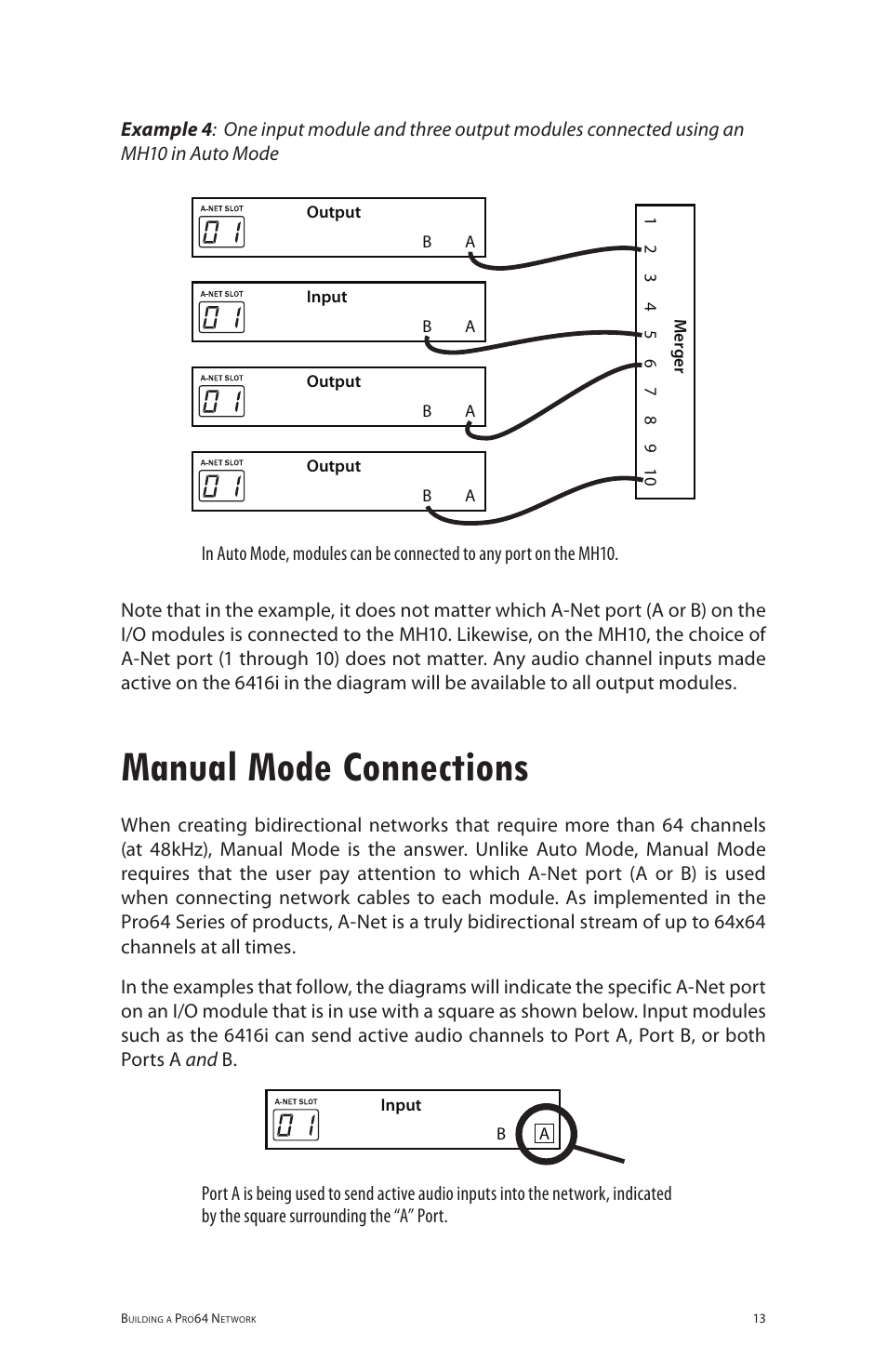 Manual mode connections | Aviom 6416i User Manual | Page 77 / 97