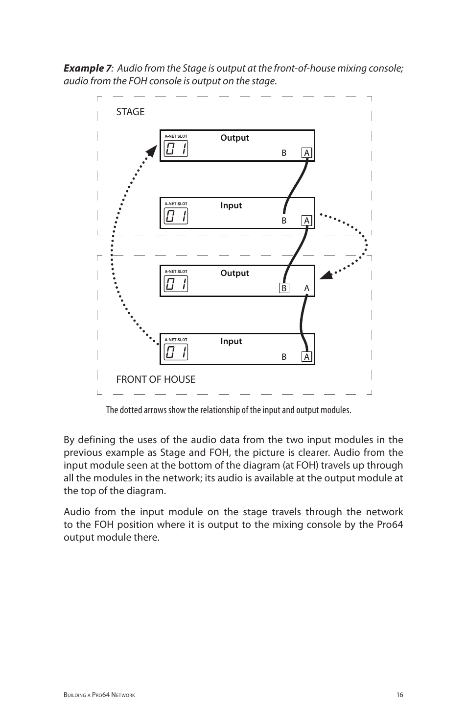 Aviom 6416i User Manual | Page 80 / 97