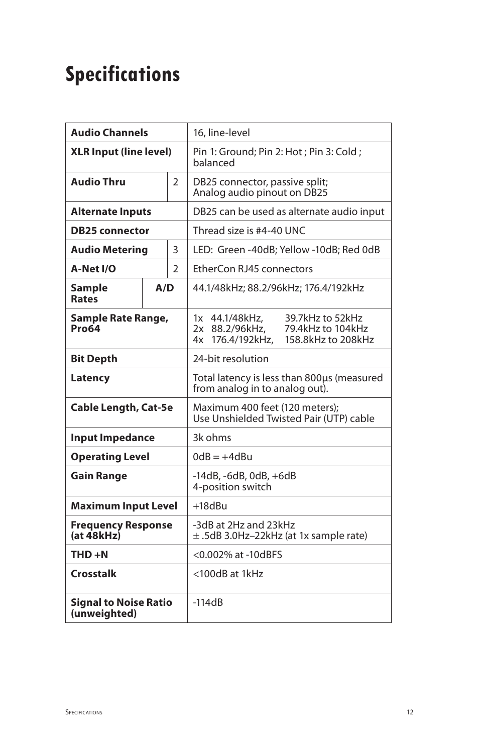 Specifications | Aviom 6416i User Manual | Page 84 / 97