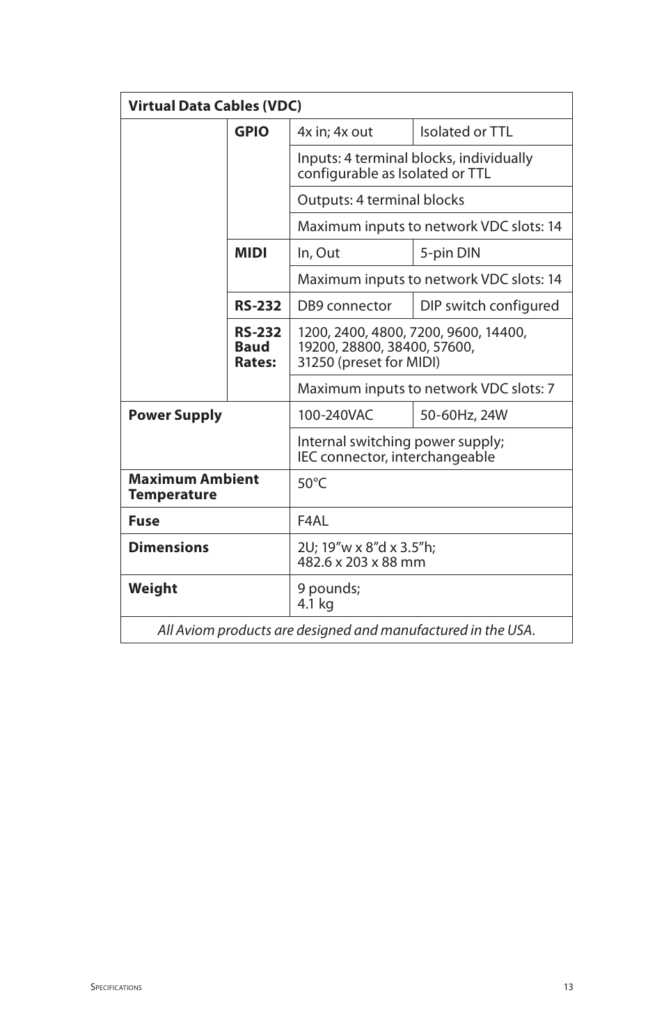Aviom 6416i User Manual | Page 85 / 97