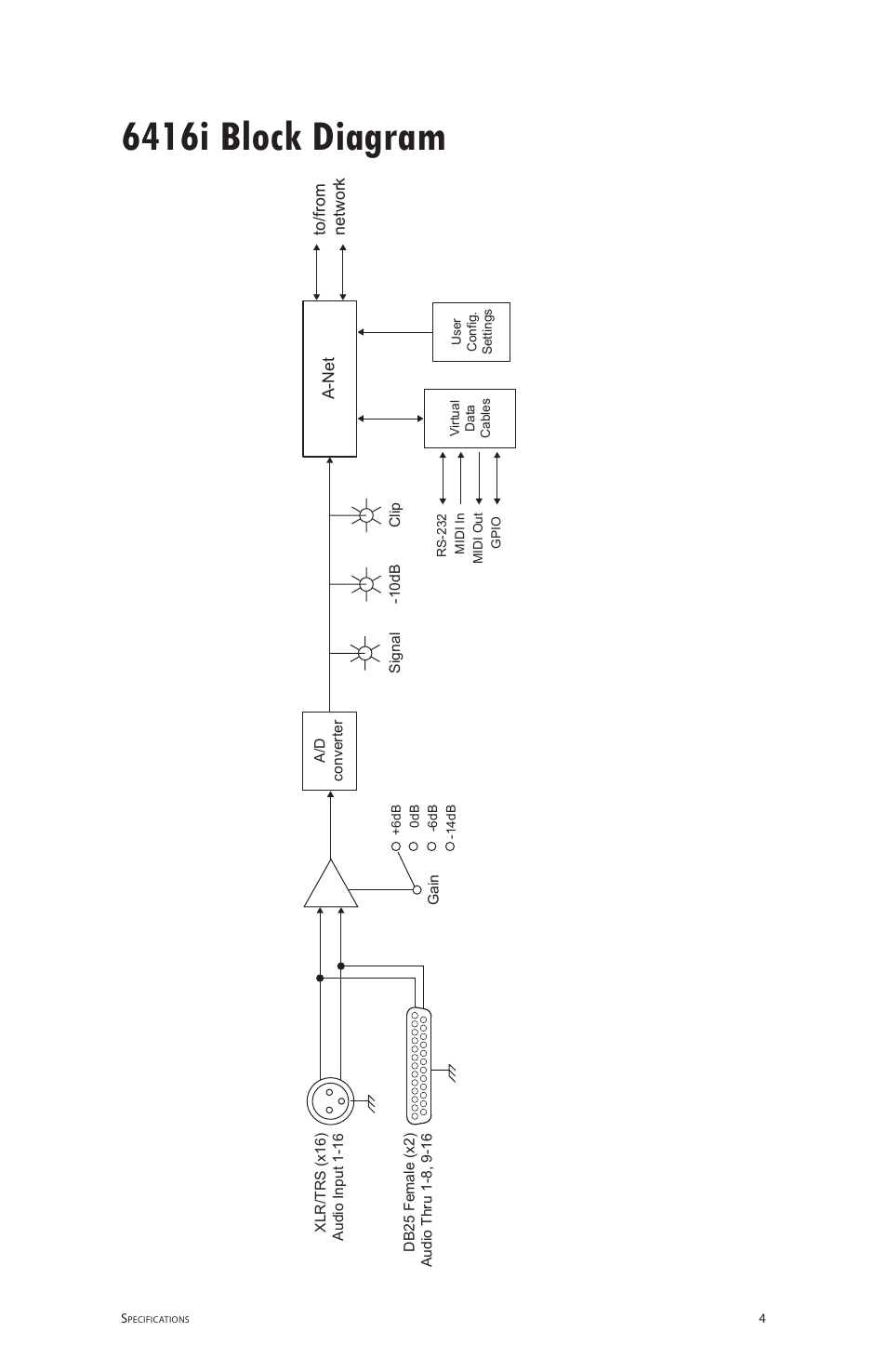 6416i block diagram | Aviom 6416i User Manual | Page 87 / 97