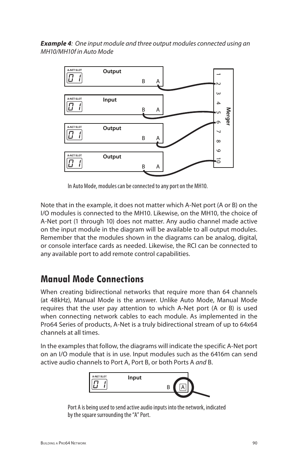 Manual mode connections | Aviom 6416m/RCI/MCS User Manual | Page 101 / 147