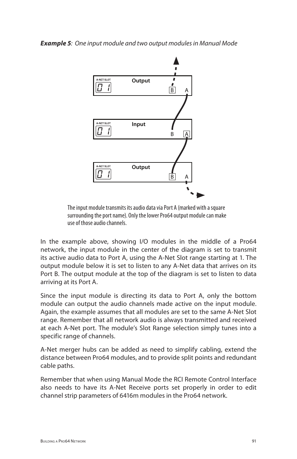 Aviom 6416m/RCI/MCS User Manual | Page 102 / 147