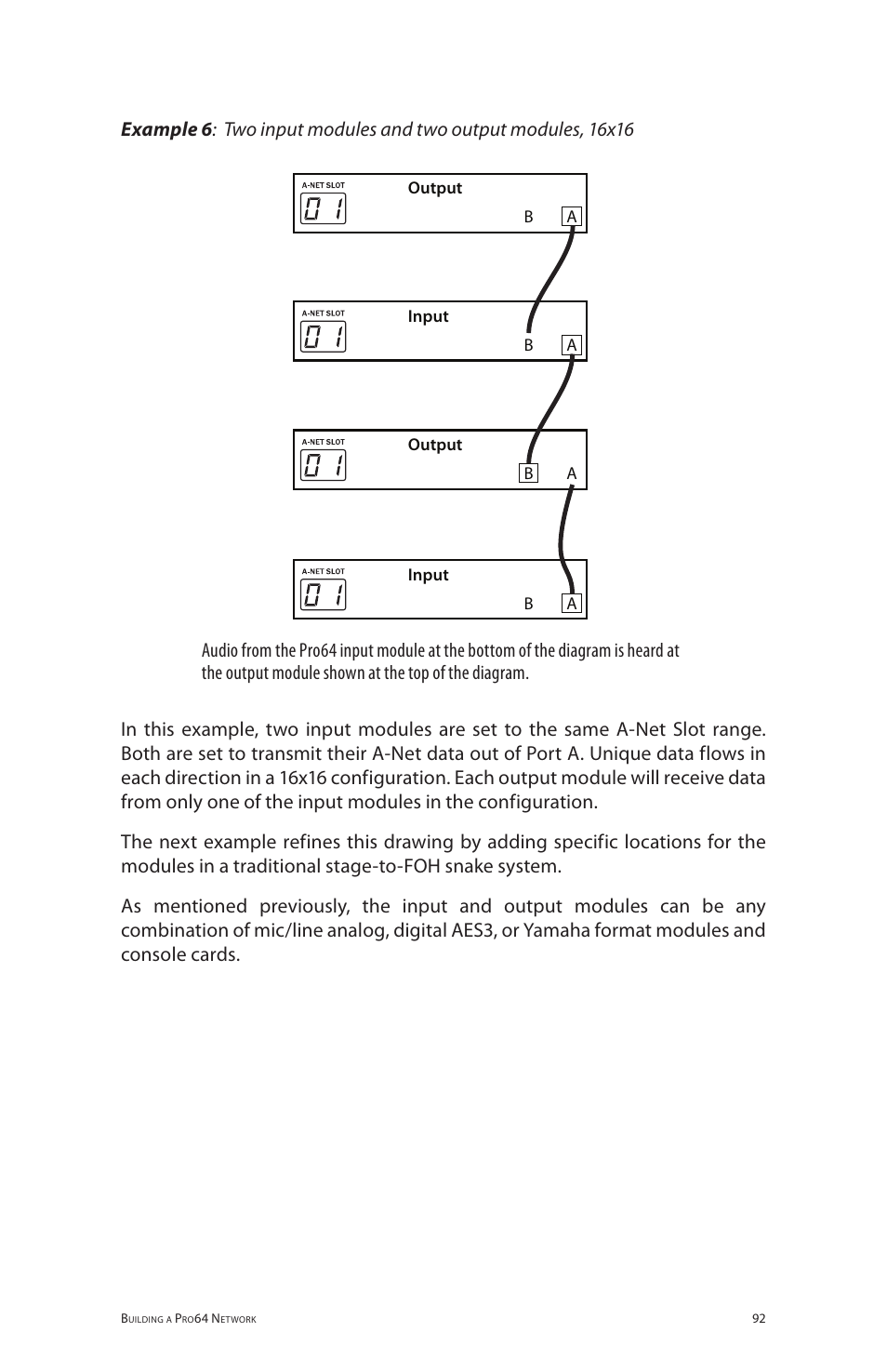 Aviom 6416m/RCI/MCS User Manual | Page 103 / 147