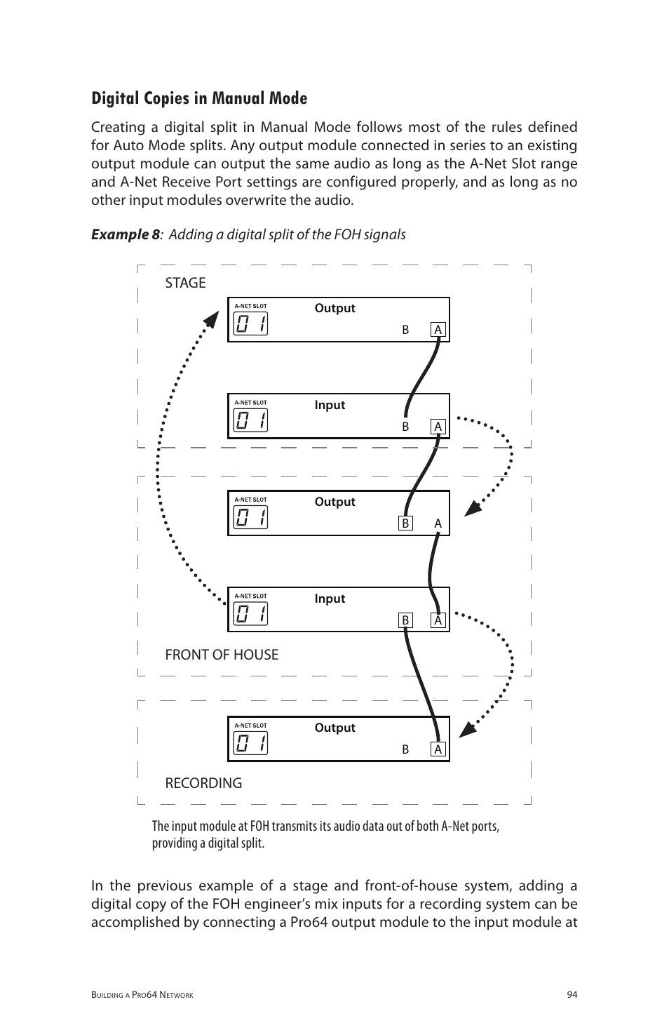 Digital copies in manual mode | Aviom 6416m/RCI/MCS User Manual | Page 105 / 147