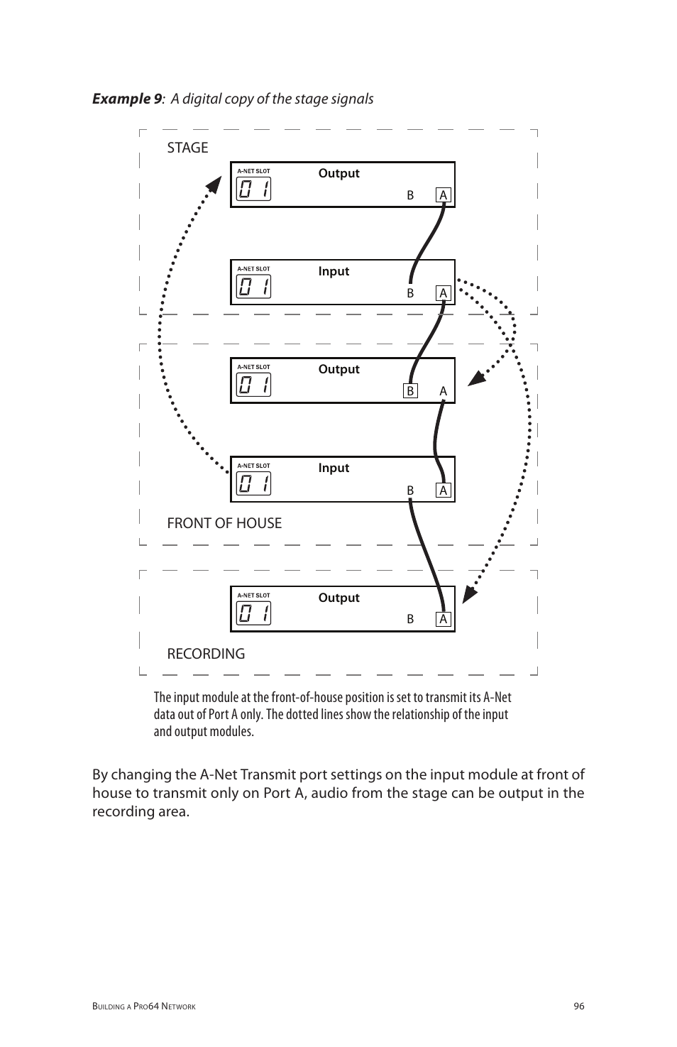 Aviom 6416m/RCI/MCS User Manual | Page 107 / 147