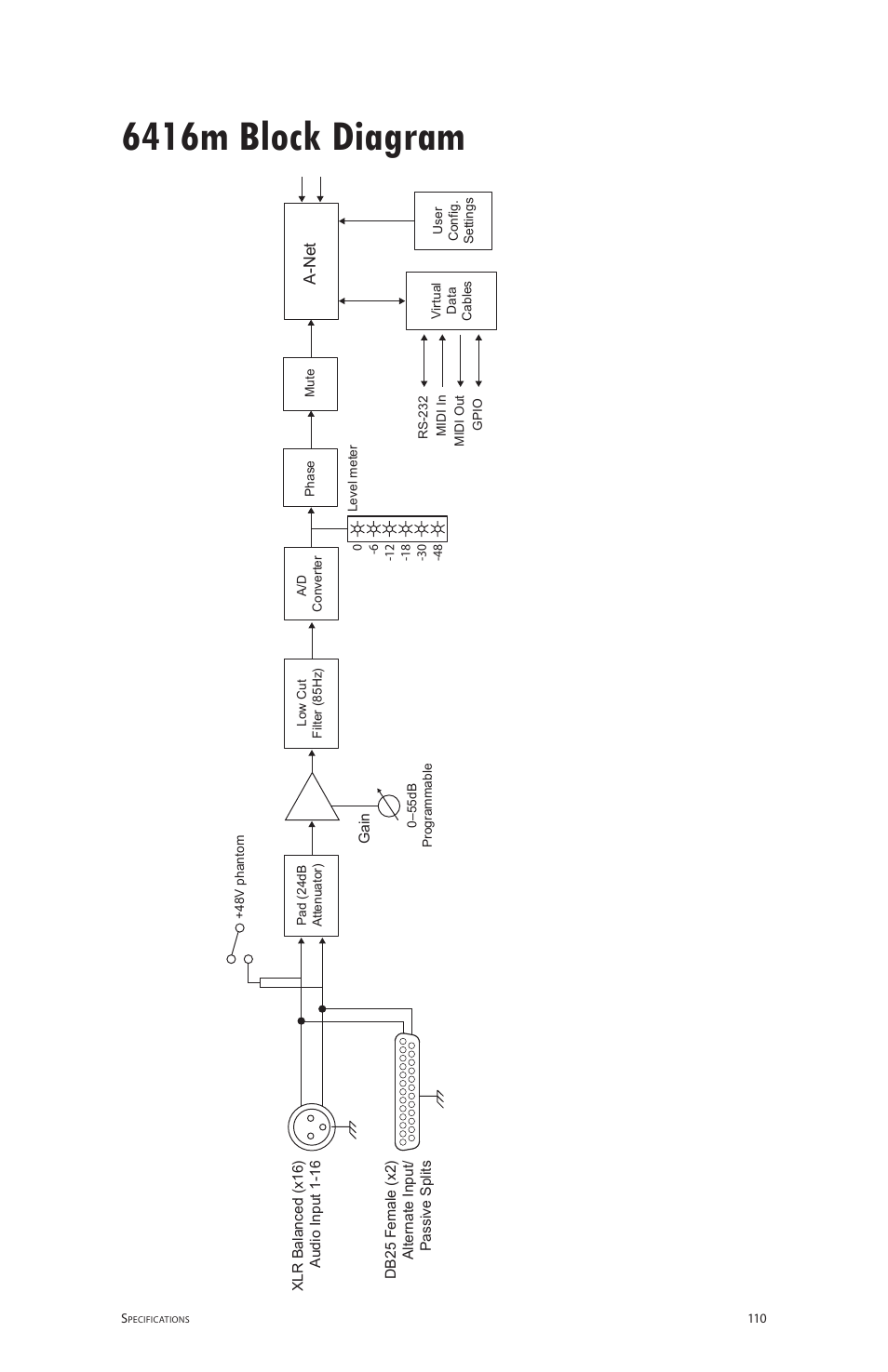 6416m block diagram | Aviom 6416m/RCI/MCS User Manual | Page 121 / 147
