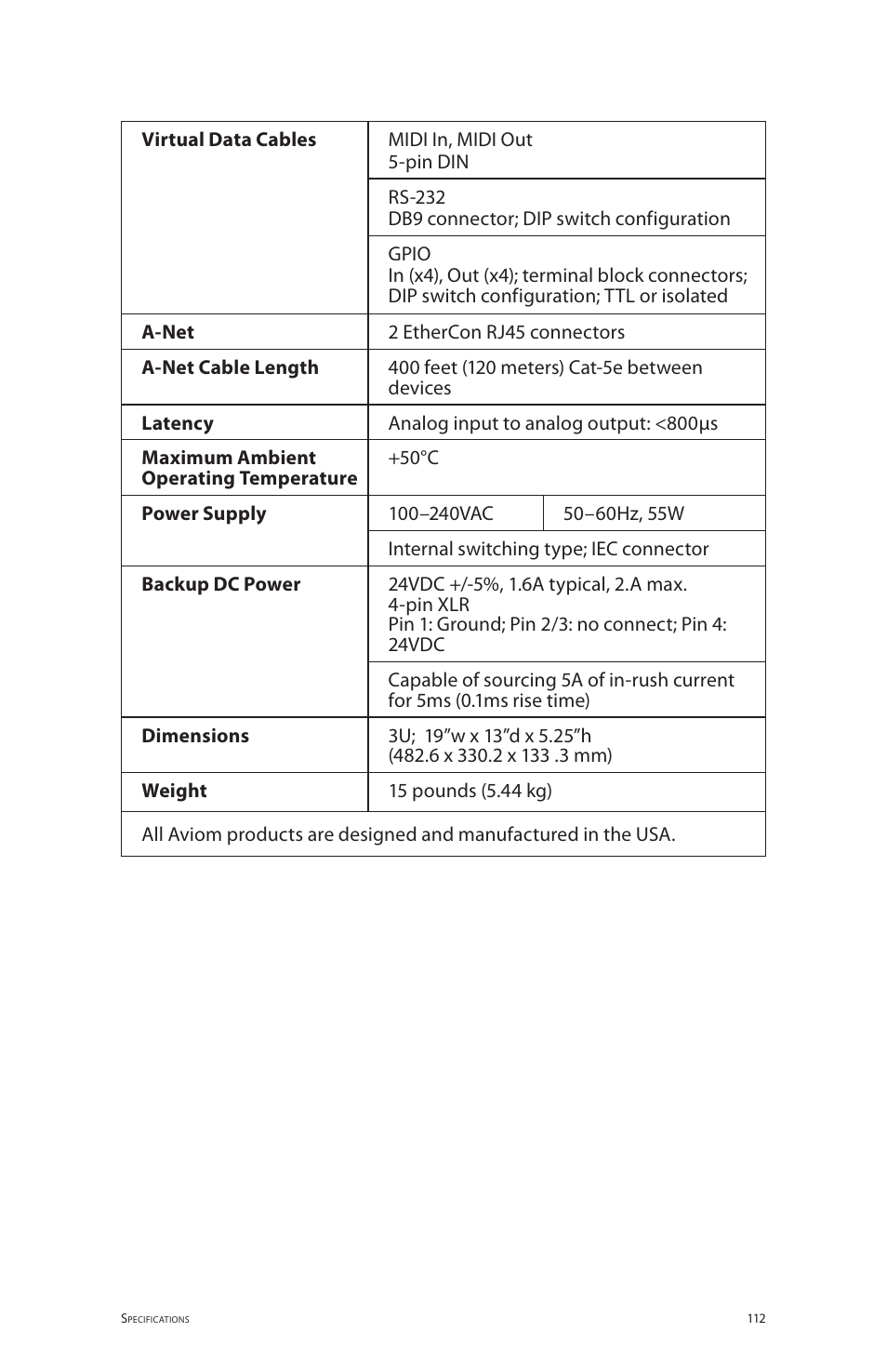 Aviom 6416m/RCI/MCS User Manual | Page 123 / 147
