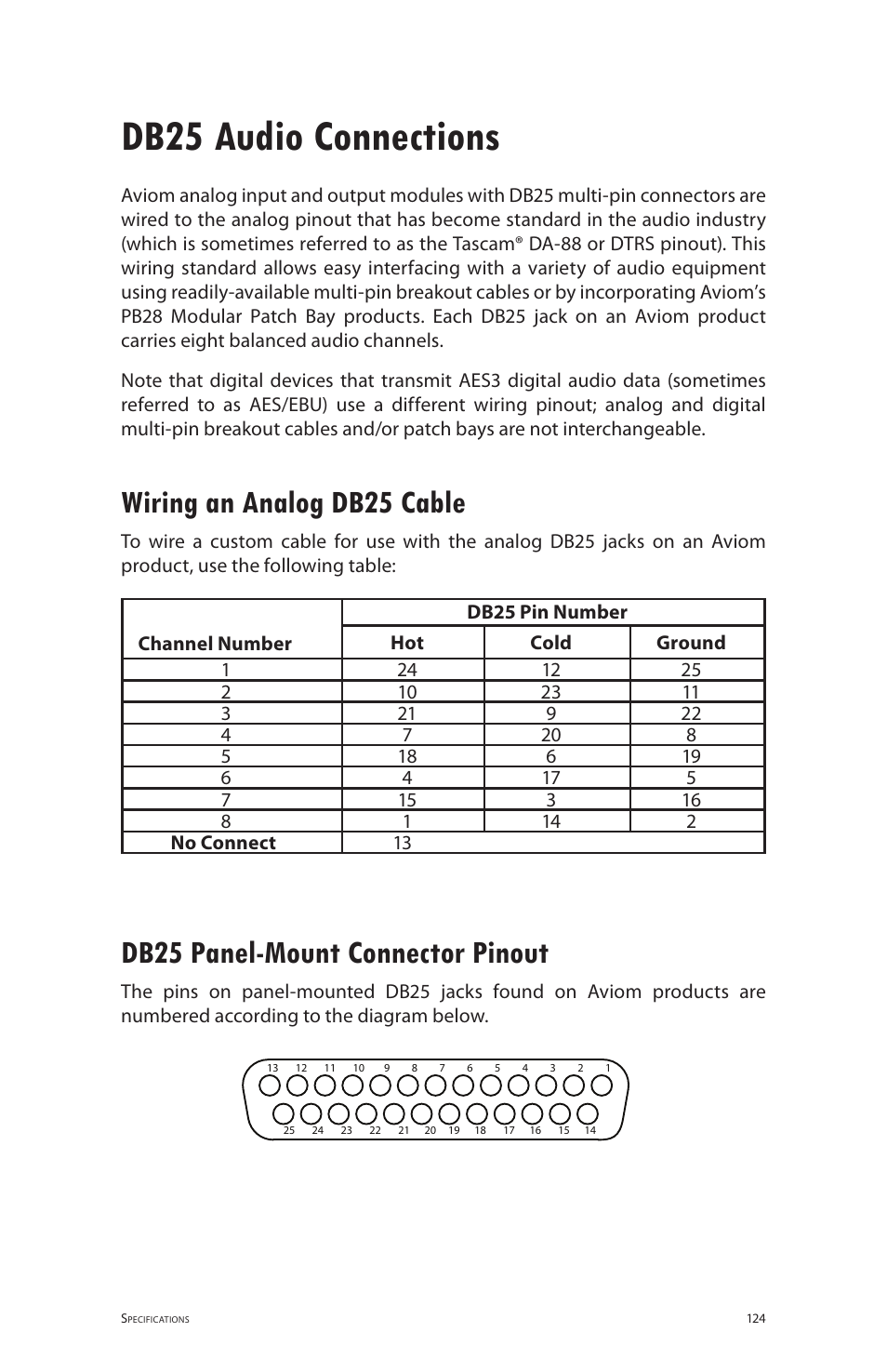 Db25 audio connections, Wiring an analog db25 cable, Db25 panel-mount connector pinout | Aviom 6416m/RCI/MCS User Manual | Page 135 / 147