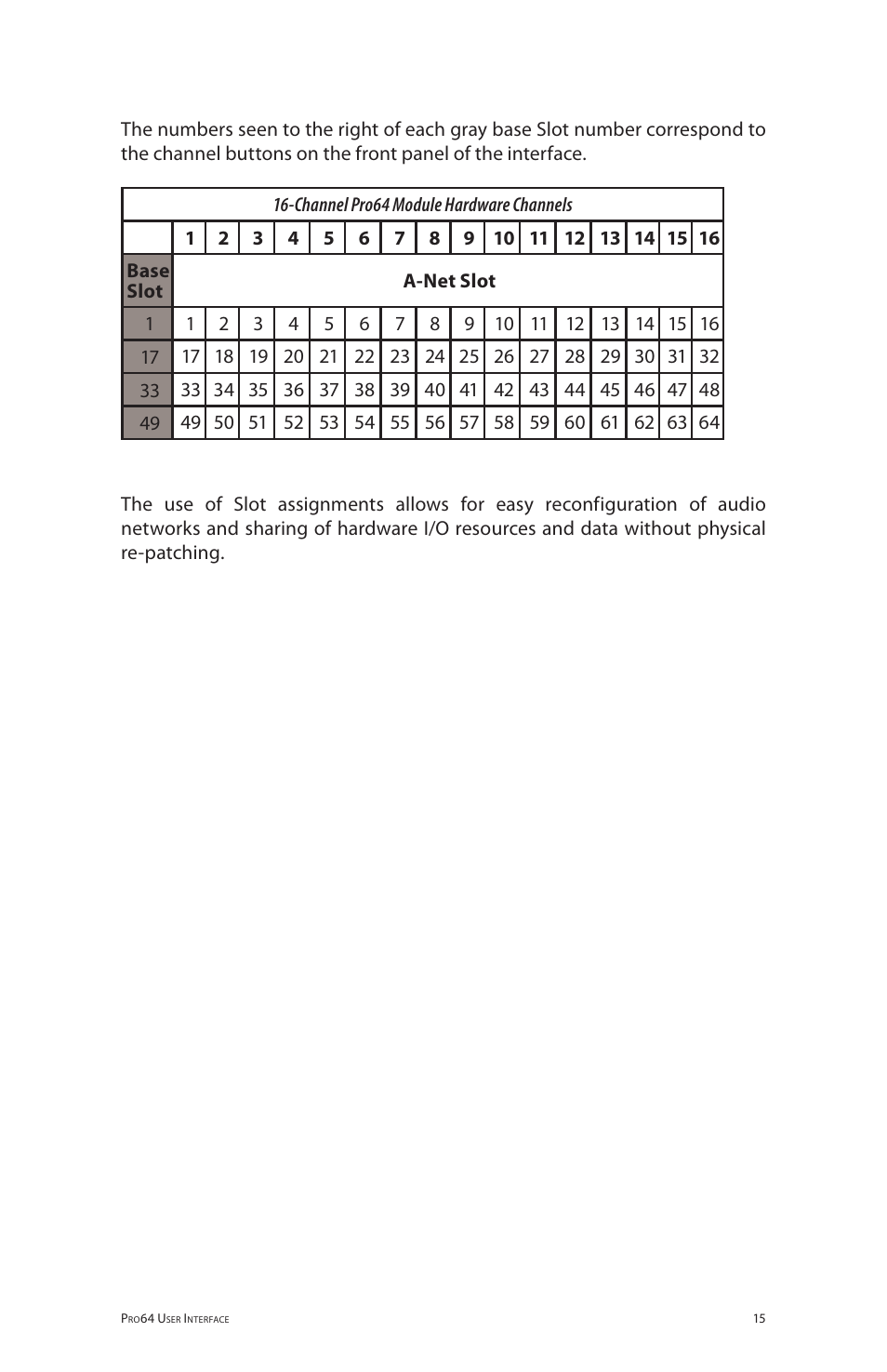 Aviom 6416m/RCI/MCS User Manual | Page 26 / 147