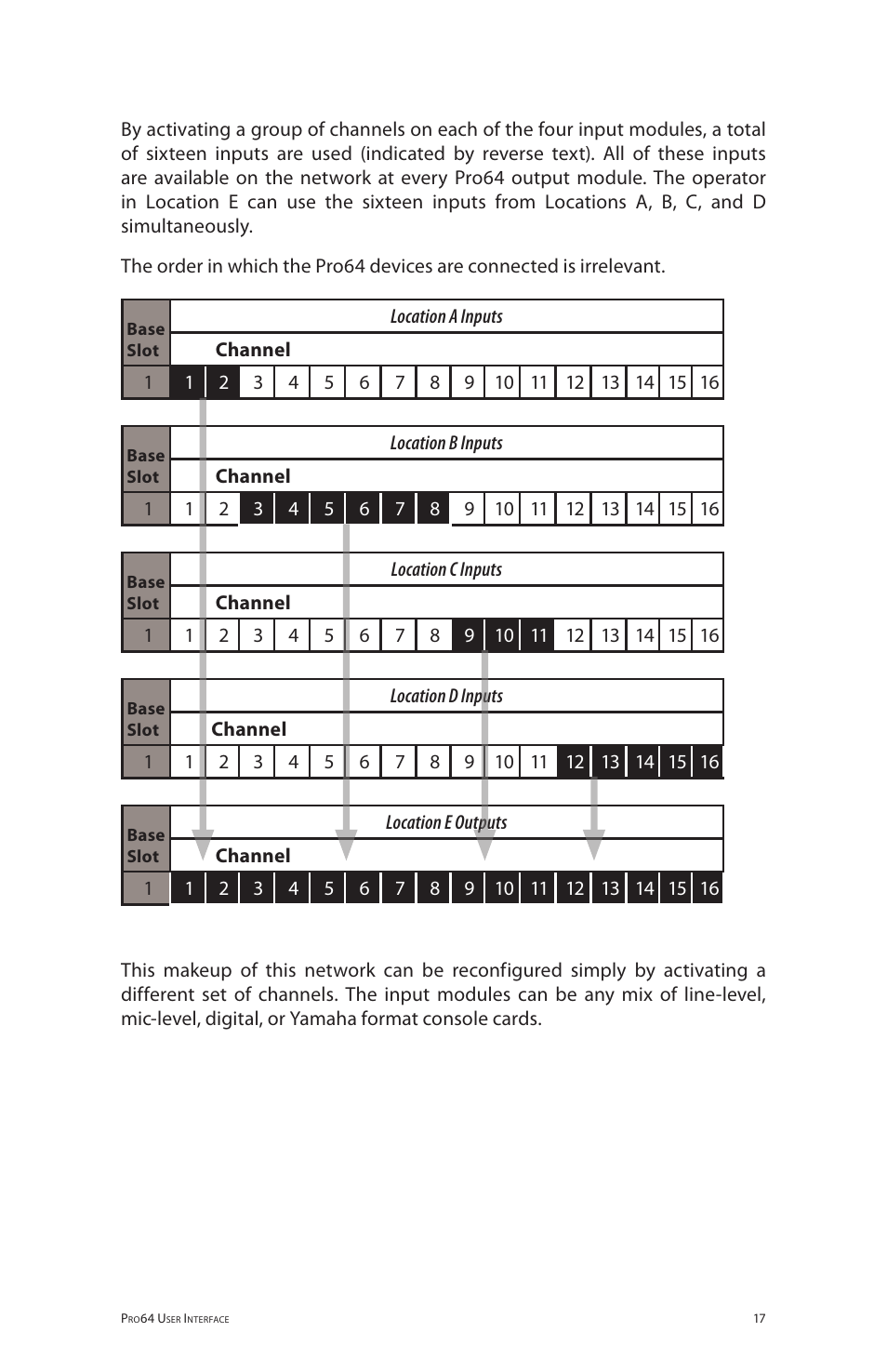 Aviom 6416m/RCI/MCS User Manual | Page 28 / 147