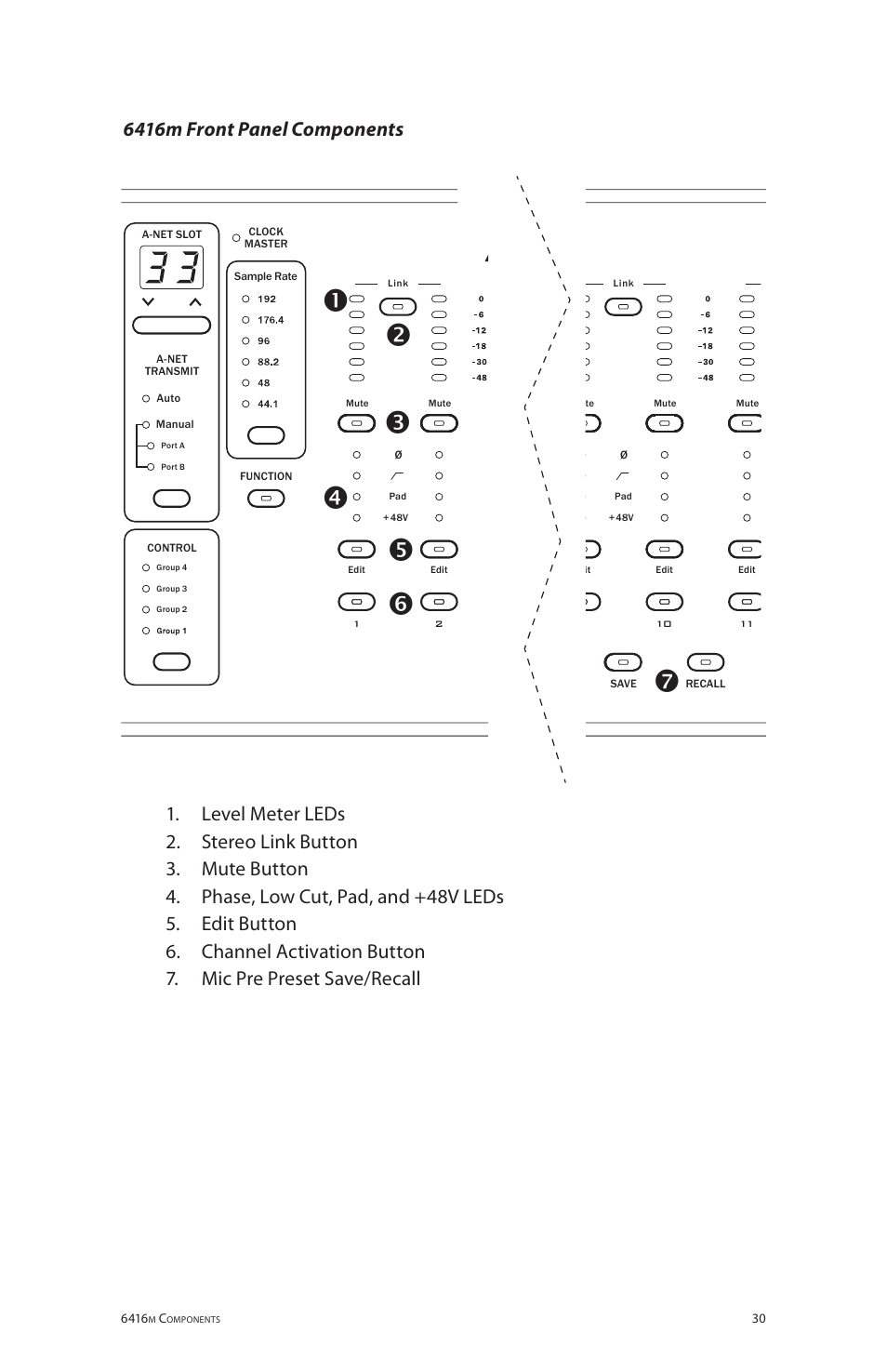 Aviom 6416m/RCI/MCS User Manual | Page 41 / 147