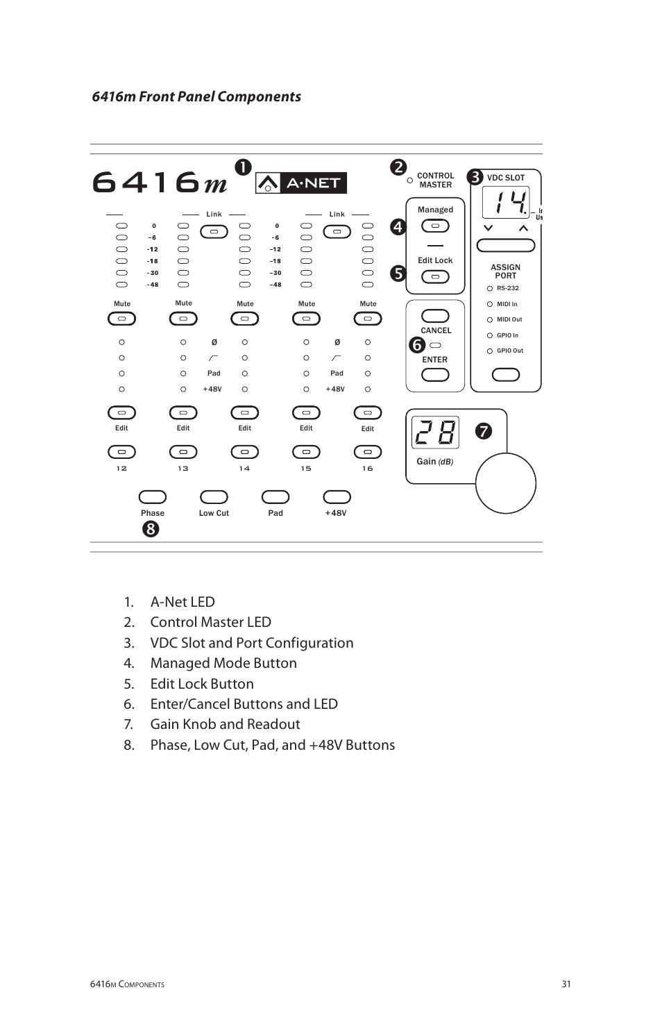 Aviom 6416m/RCI/MCS User Manual | Page 42 / 147