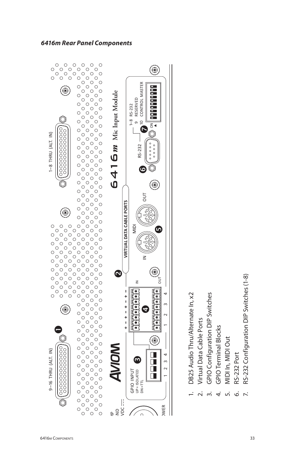 Mic i nput m odule | Aviom 6416m/RCI/MCS User Manual | Page 44 / 147