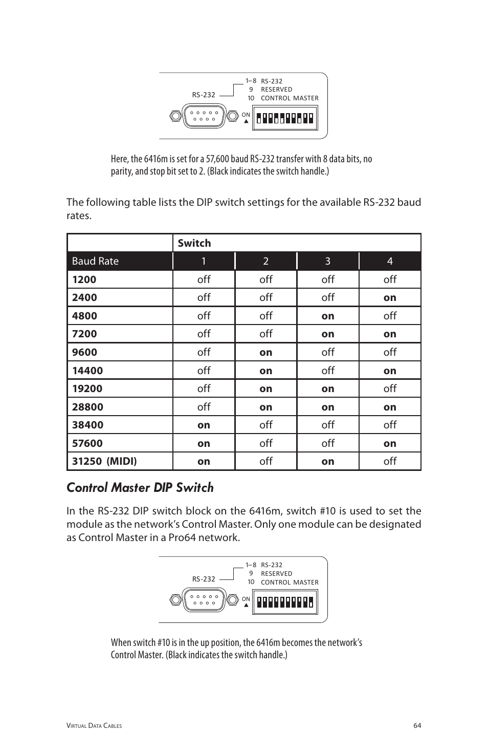 Control master dip switch | Aviom 6416m/RCI/MCS User Manual | Page 75 / 147