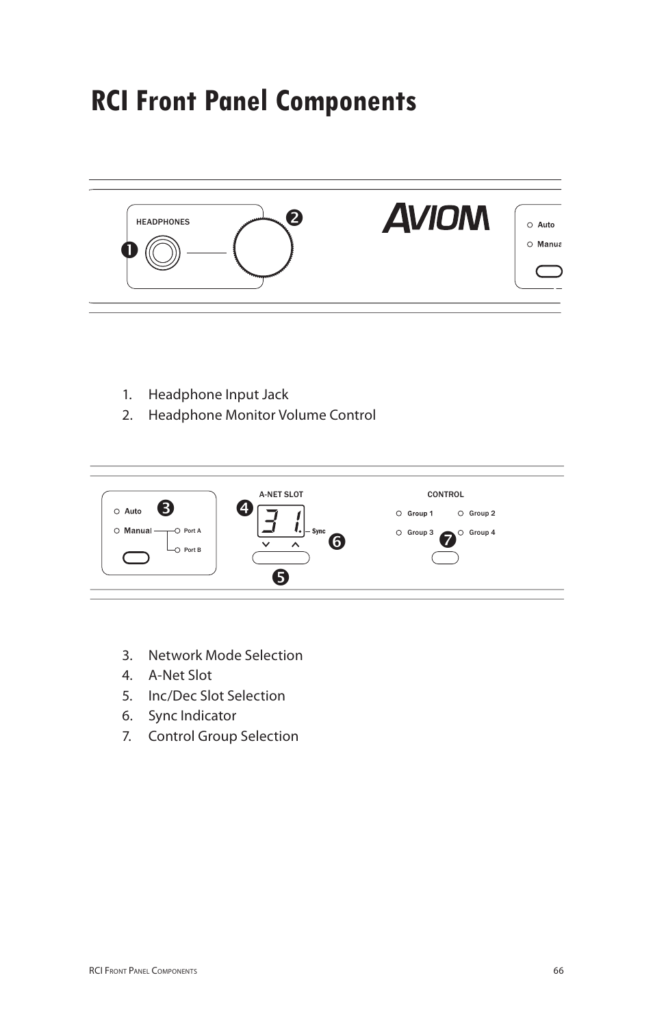 Rci front panel components | Aviom 6416m/RCI/MCS User Manual | Page 77 / 147