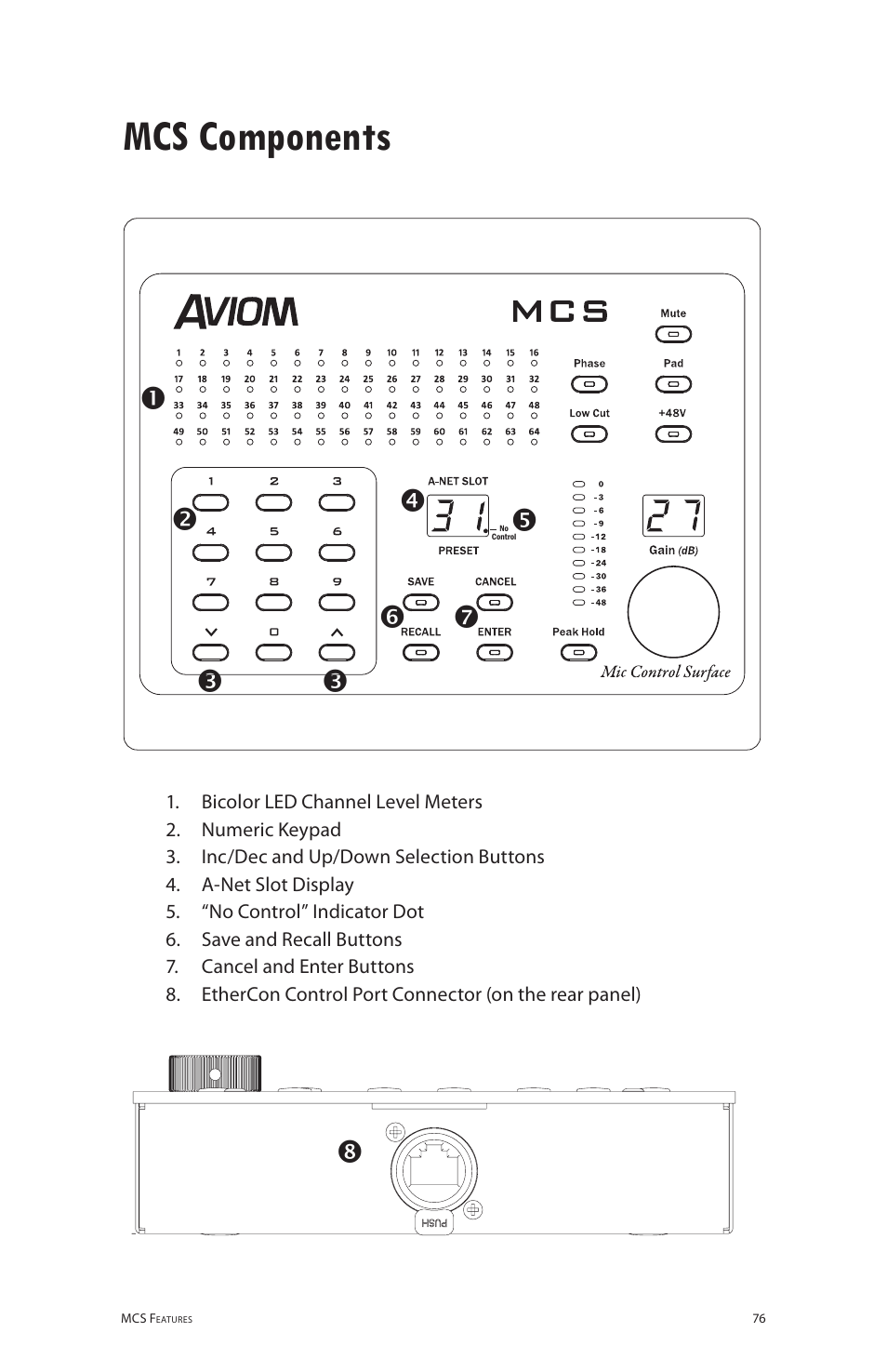 Mcs components | Aviom 6416m/RCI/MCS User Manual | Page 87 / 147