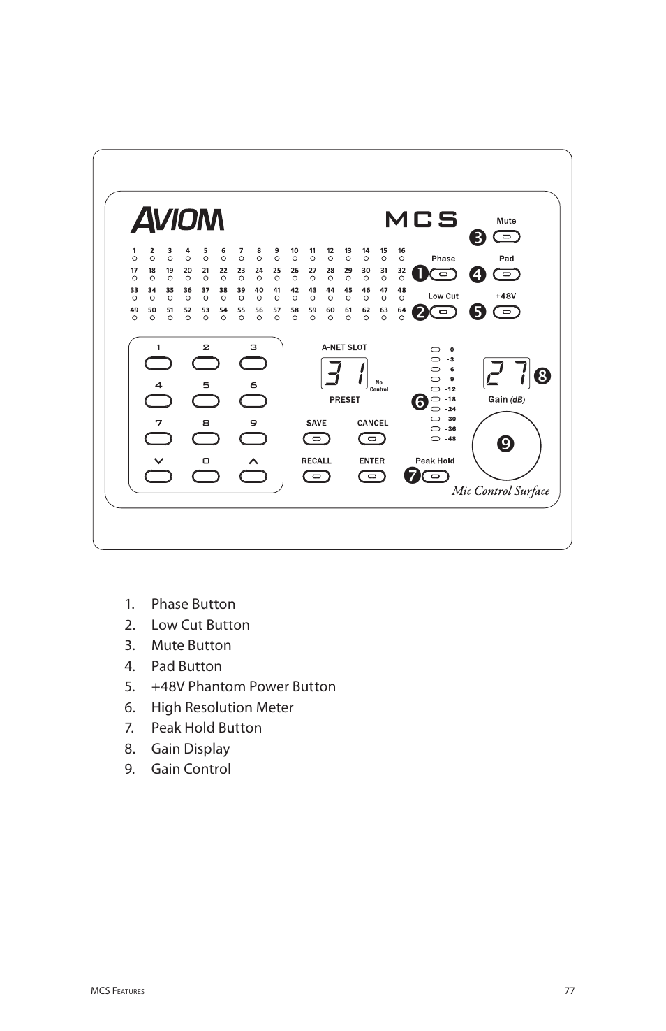 Aviom 6416m/RCI/MCS User Manual | Page 88 / 147