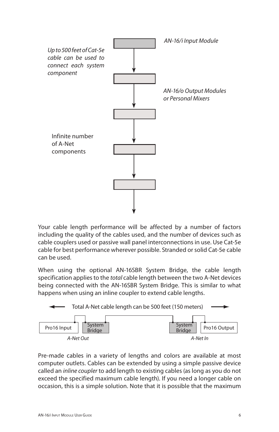 Aviom AN-16/i User Manual | Page 14 / 55