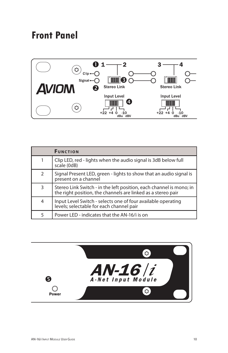 Front panel | Aviom AN-16/i User Manual | Page 18 / 55