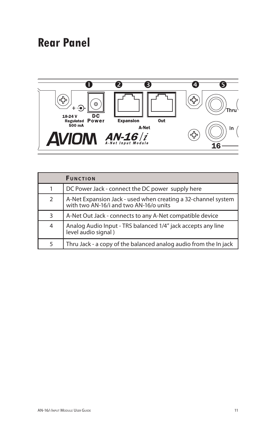 Rear panel | Aviom AN-16/i User Manual | Page 19 / 55