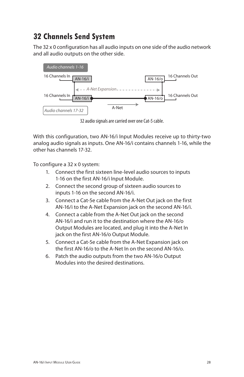 32 channels send system | Aviom AN-16/i User Manual | Page 36 / 55
