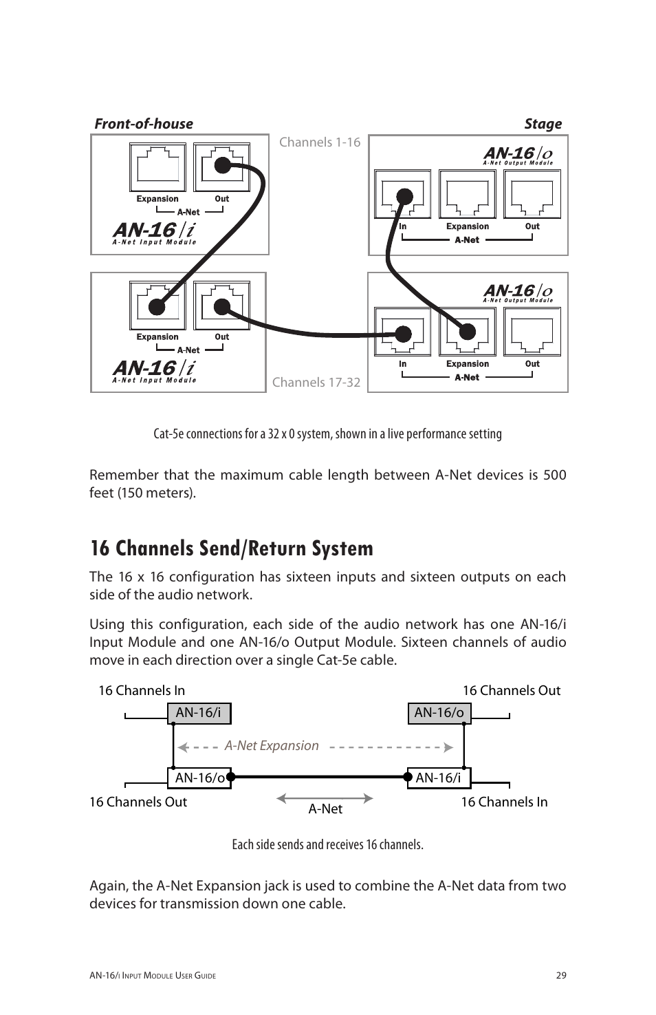 16 channels send/return system, Front-of-house stage | Aviom AN-16/i User Manual | Page 37 / 55