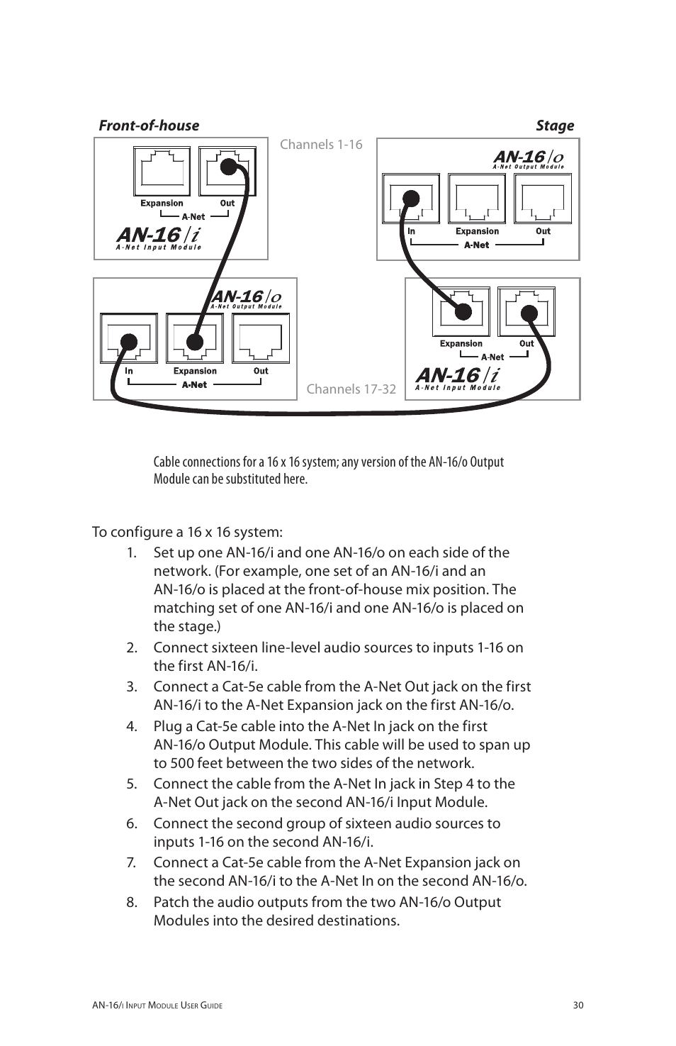 Aviom AN-16/i User Manual | Page 38 / 55