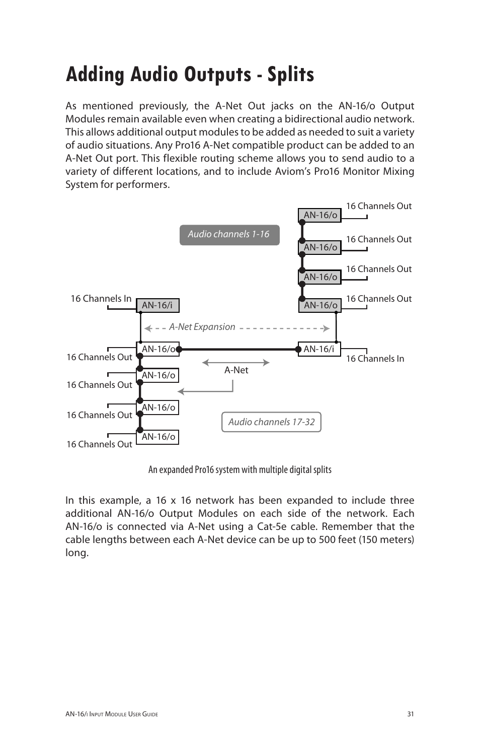 Adding audio outputs - splits | Aviom AN-16/i User Manual | Page 39 / 55