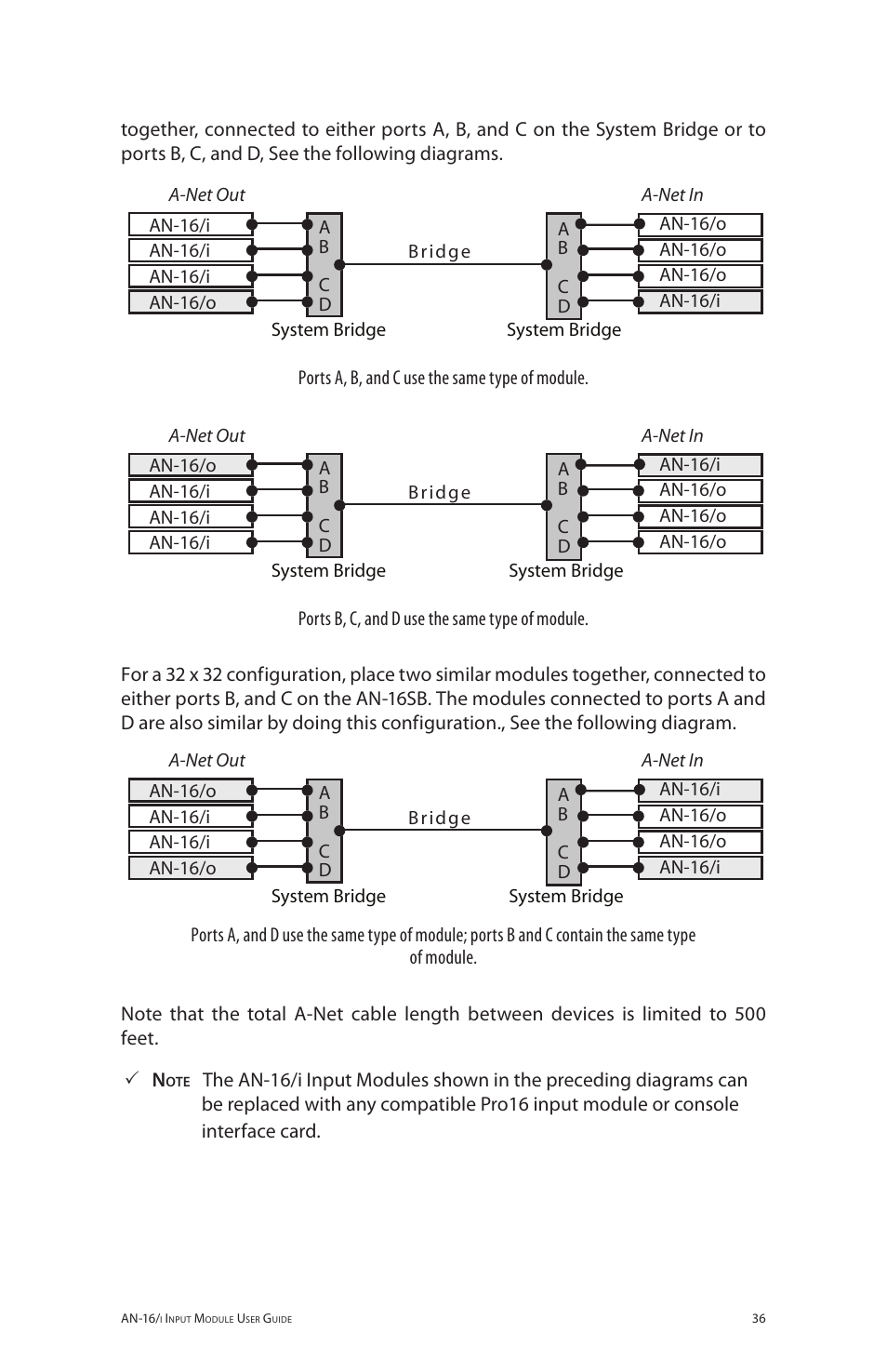 Aviom AN-16/i User Manual | Page 44 / 55