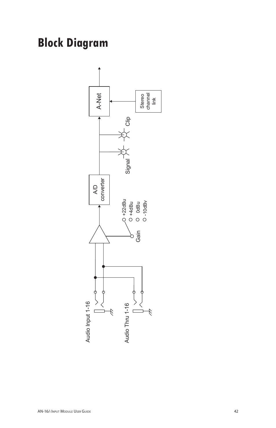 Block diagram, A-net | Aviom AN-16/i User Manual | Page 50 / 55