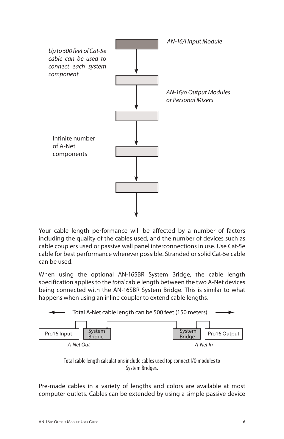 Aviom AN-16/o User Manual | Page 14 / 52