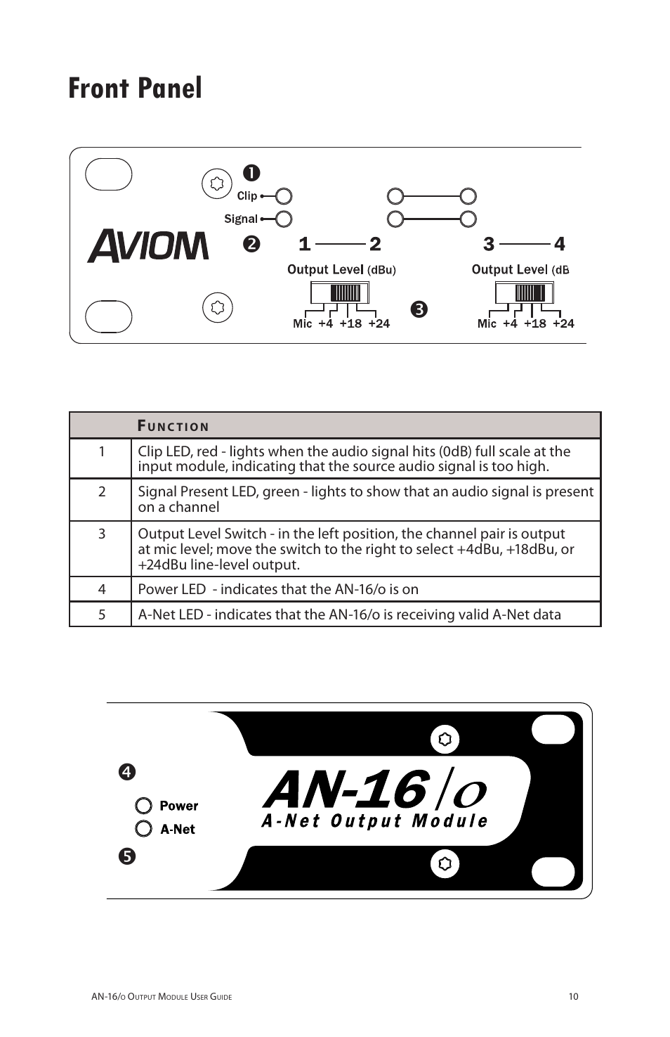 Front panel | Aviom AN-16/o User Manual | Page 18 / 52