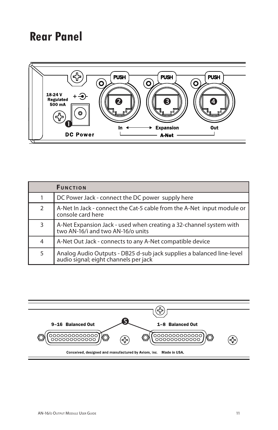 Rear panel | Aviom AN-16/o User Manual | Page 19 / 52