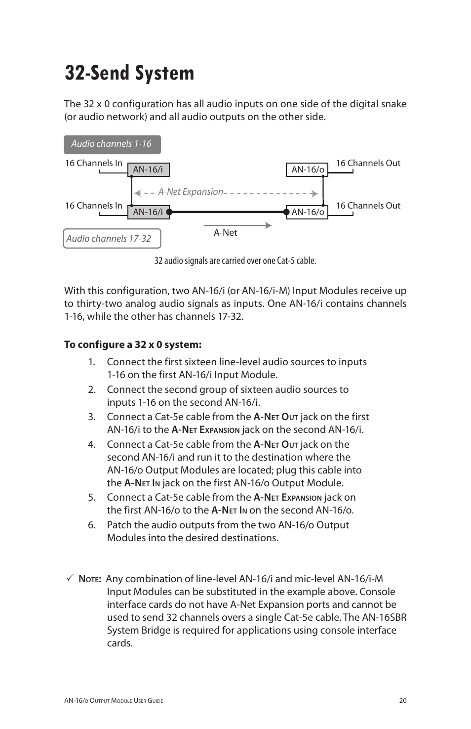 Send system | Aviom AN-16/o User Manual | Page 28 / 52