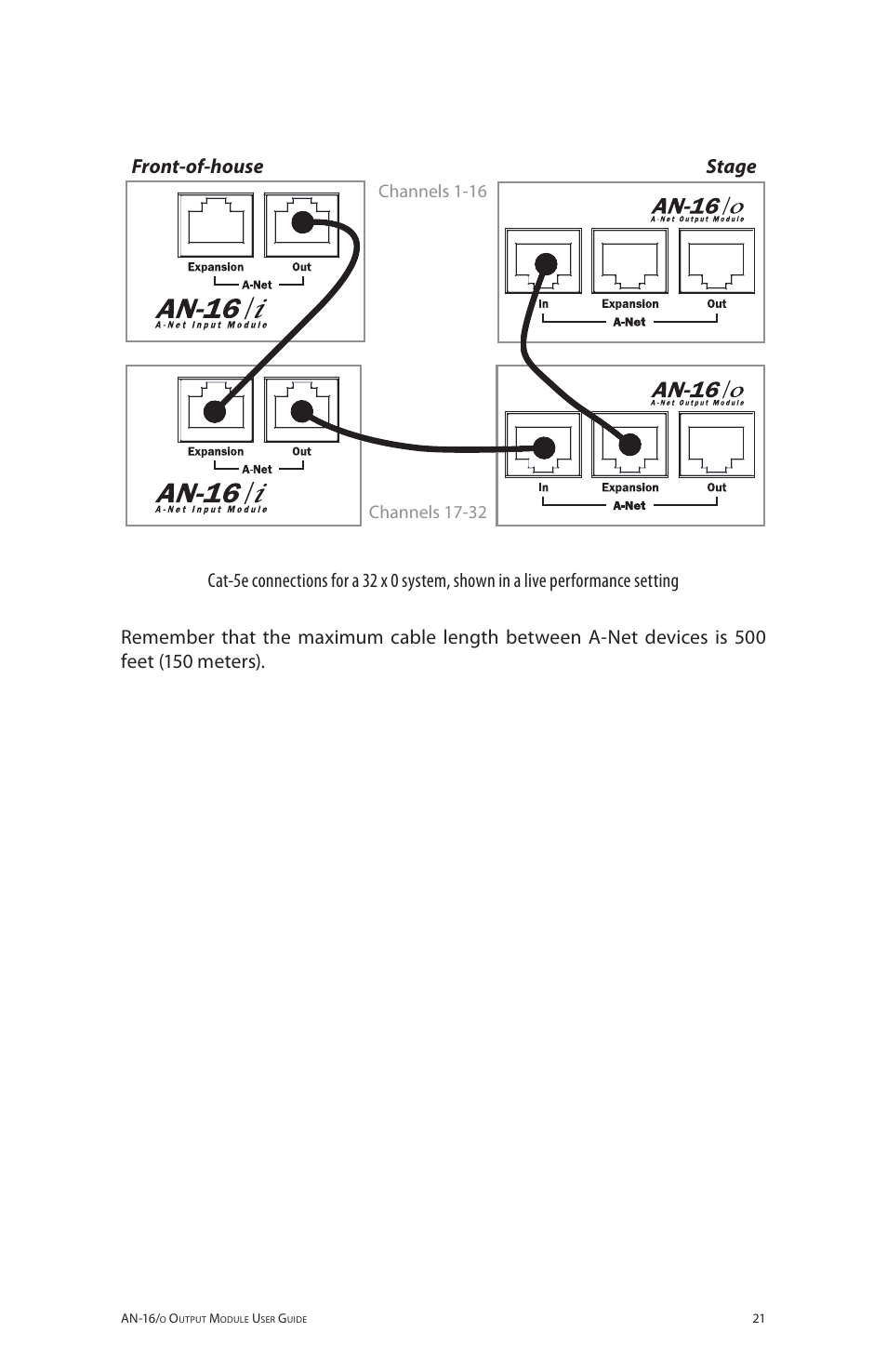 Front-of-house stage | Aviom AN-16/o User Manual | Page 29 / 52