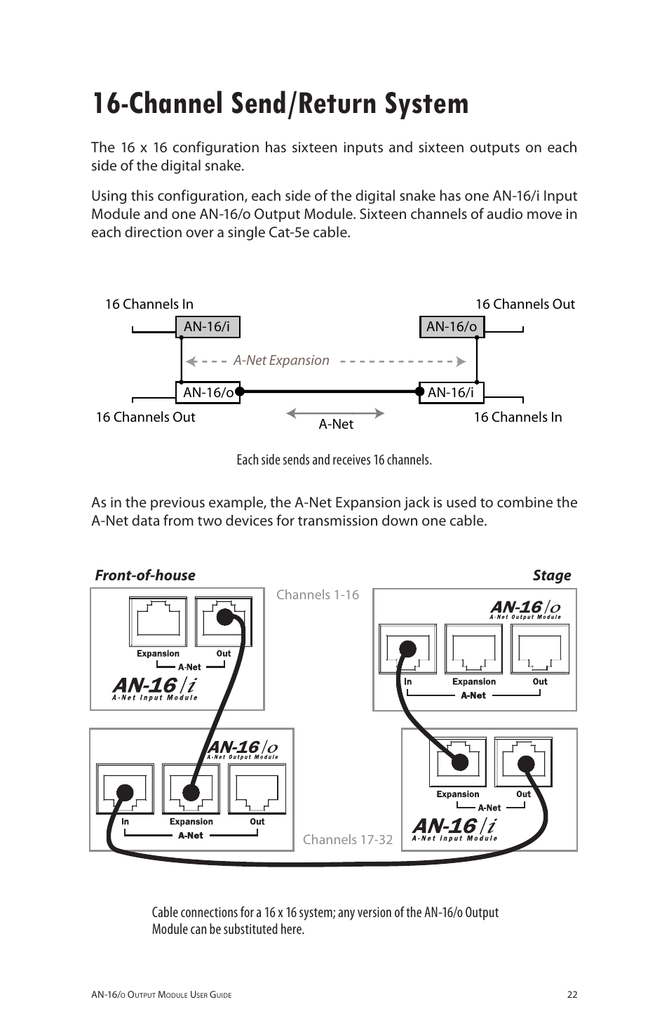 Channel send/return system | Aviom AN-16/o User Manual | Page 30 / 52