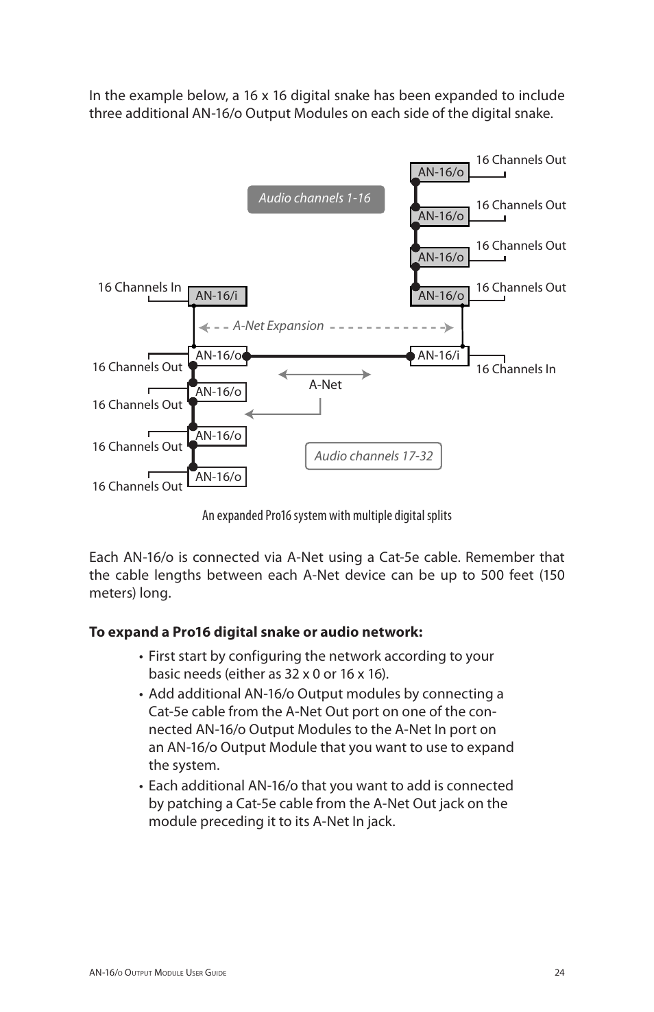 Aviom AN-16/o User Manual | Page 32 / 52