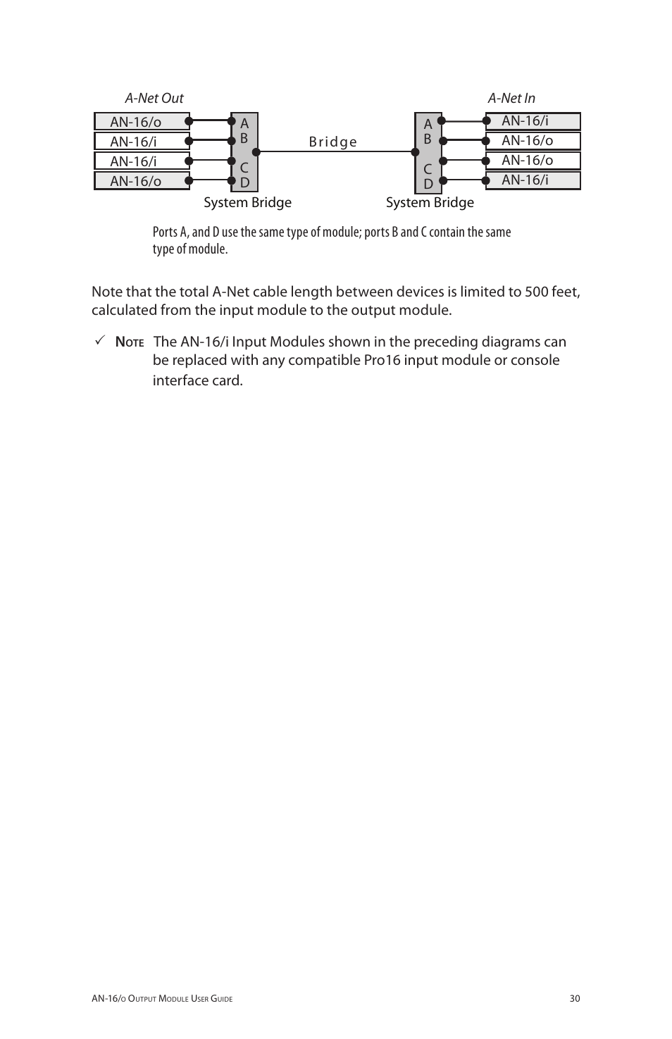Aviom AN-16/o User Manual | Page 38 / 52