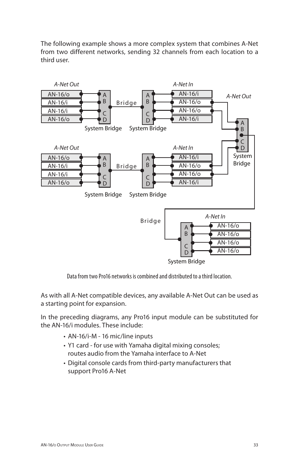 Aviom AN-16/o User Manual | Page 41 / 52