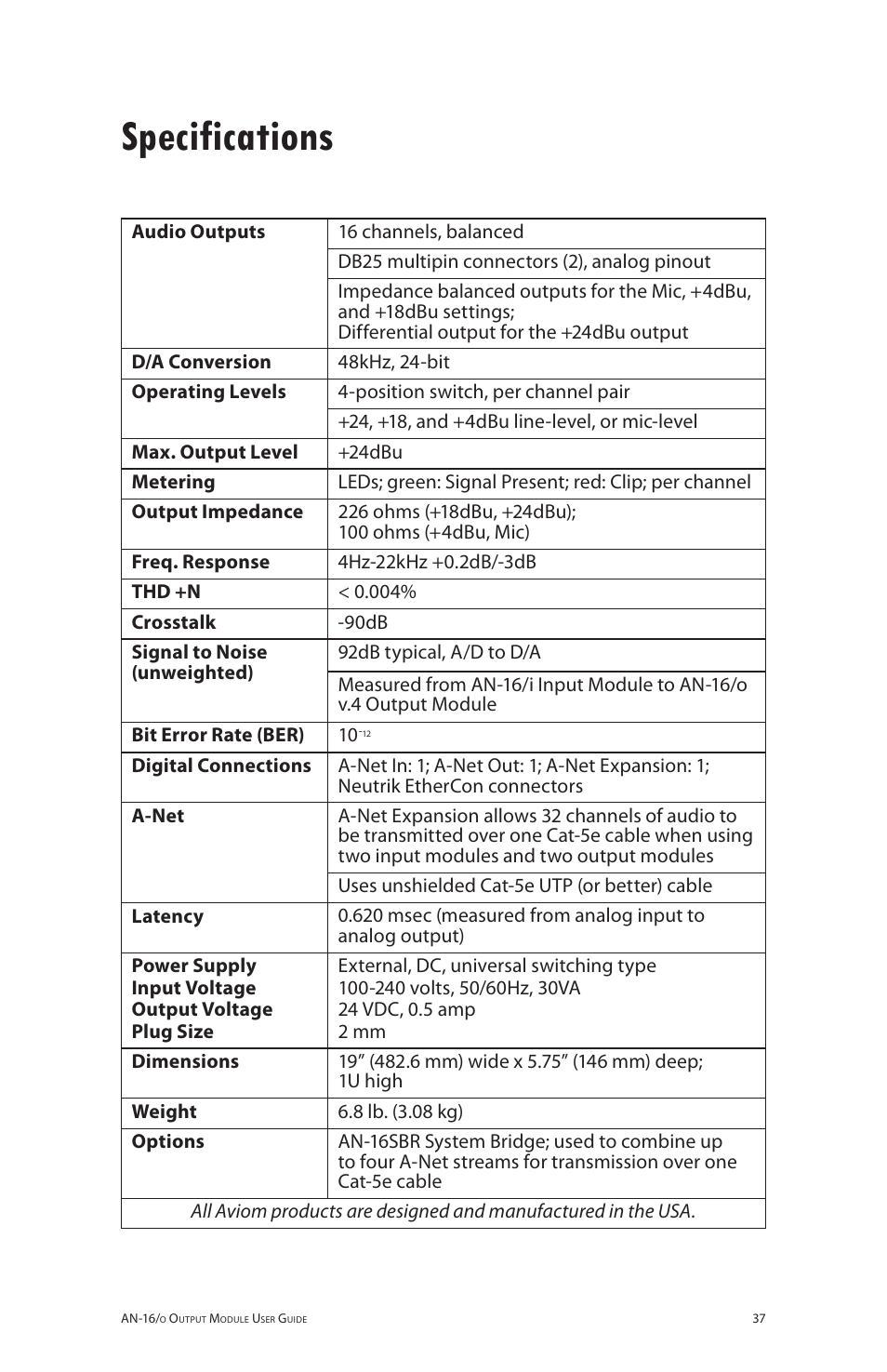 Specifications | Aviom AN-16/o User Manual | Page 45 / 52