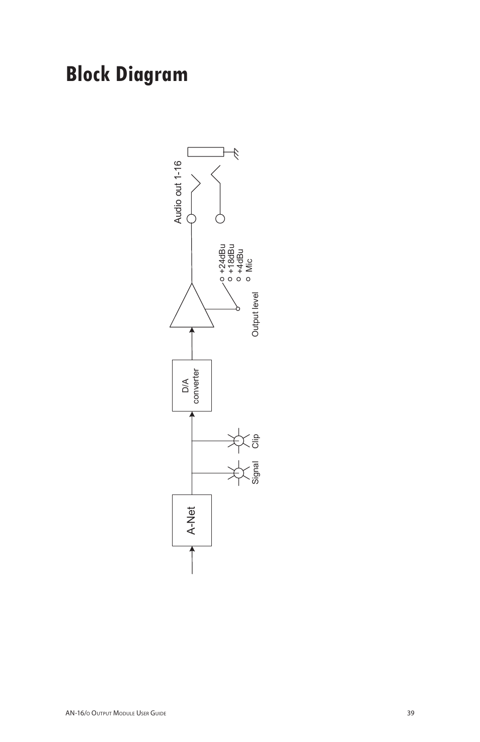 Block diagram, A-net | Aviom AN-16/o User Manual | Page 47 / 52