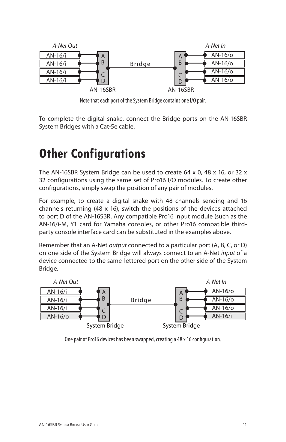 Other configurations | Aviom AN-16SBR User Manual | Page 18 / 24