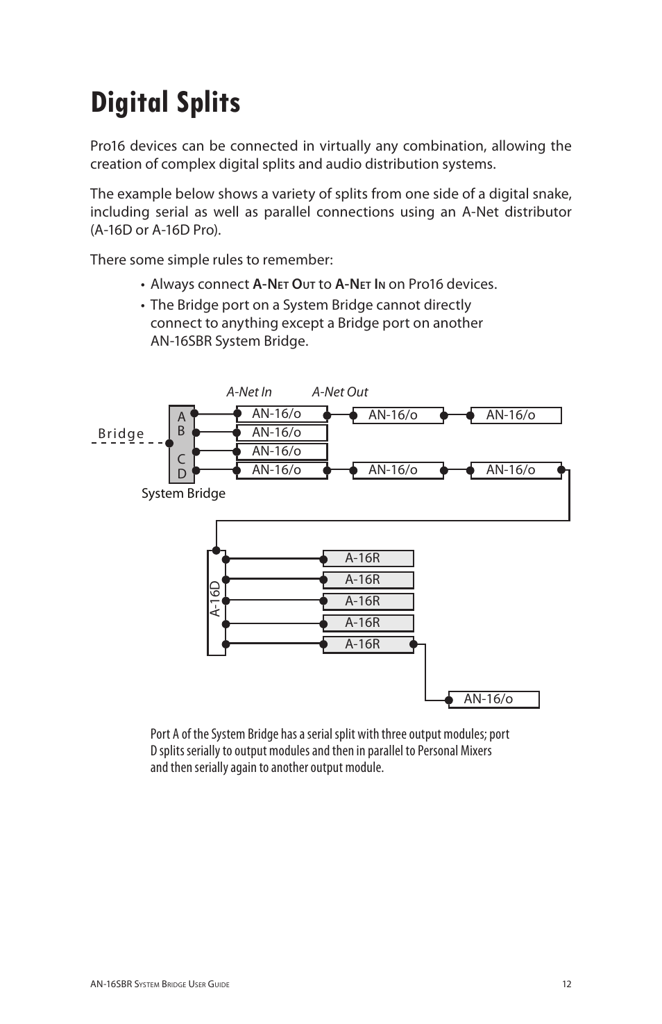 Digital splits | Aviom AN-16SBR User Manual | Page 19 / 24